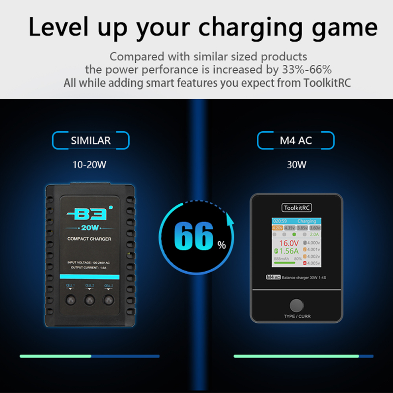 ToolkitRC M4AC 1-4S Lipo LiHV  - đánh giá và giá Drone Racing Charger