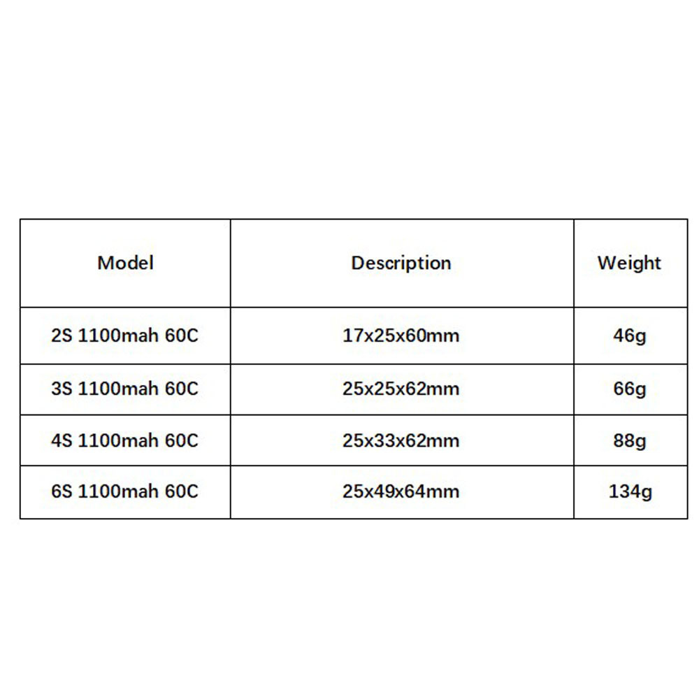 GNB 1100mAh 2S 3S 4S 6S 60C/12 - đánh giá và giá Drone Racing Battery